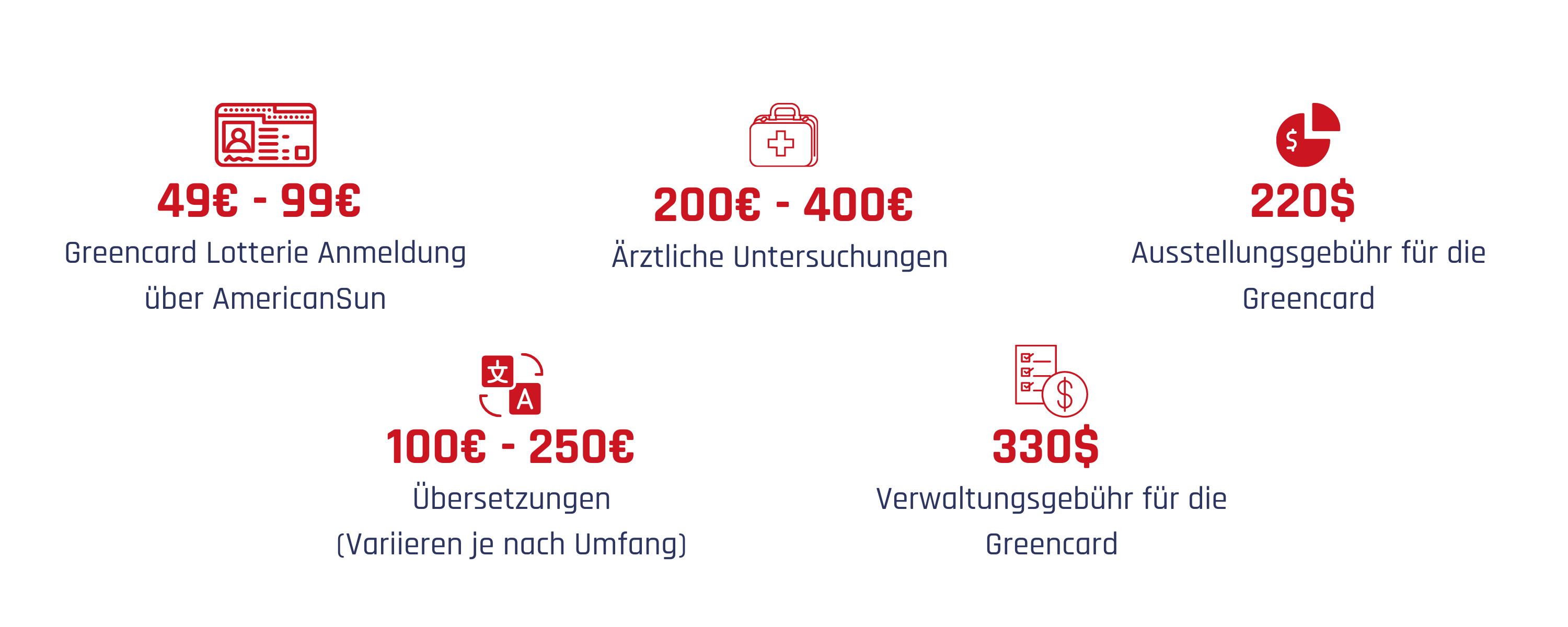 Greencard Lotterie Kosten